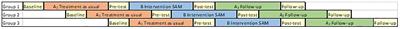 The effect of the stress autism mate app on perceived stress, coping, and resilience in adults with autism: a single-case experimental design